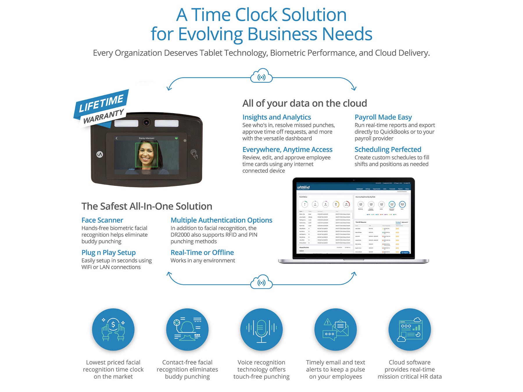 uAttend DR2000 Facial Recognition Time Clock