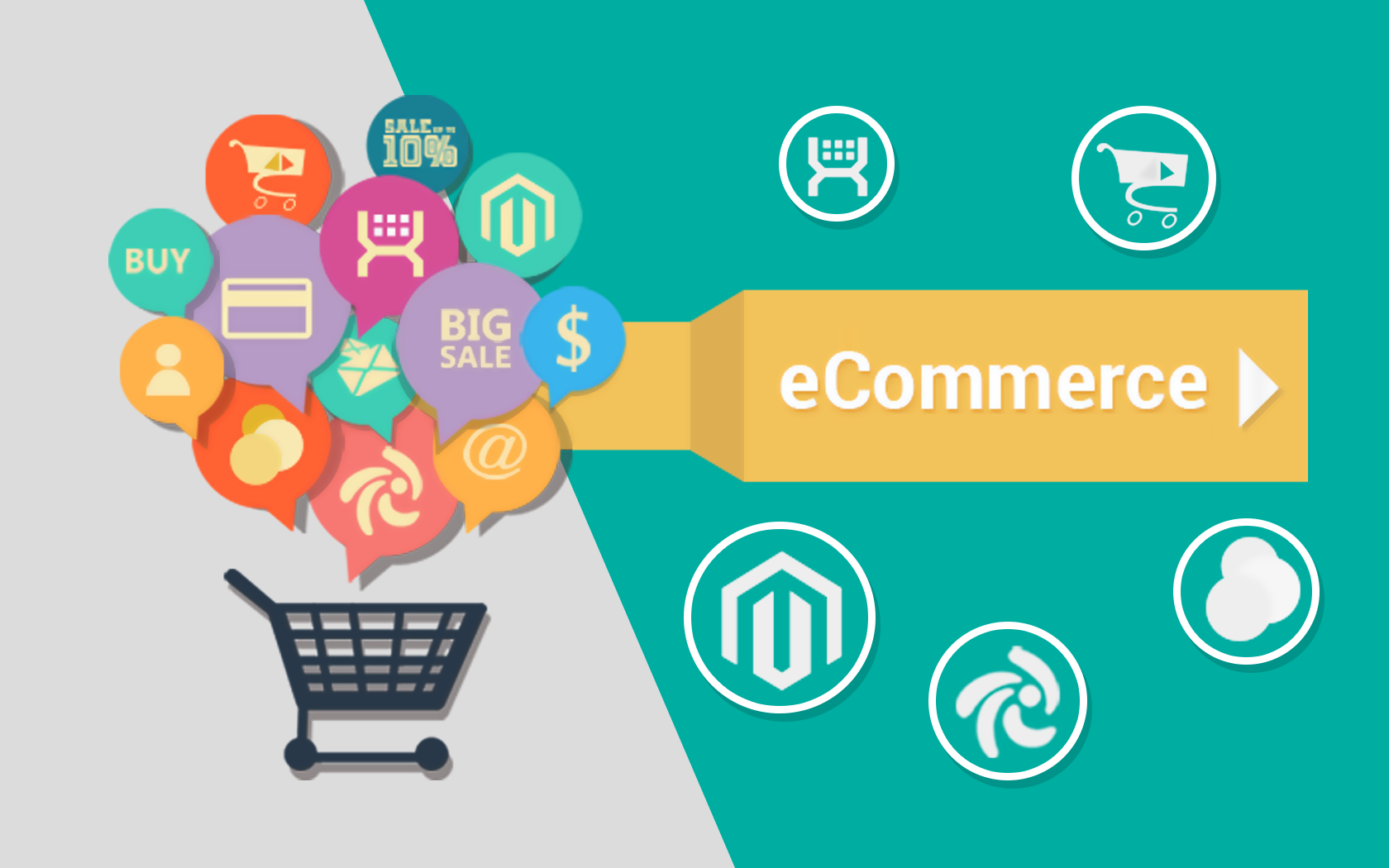 Why eCommerce businesses must have direct integration from website to accounting system